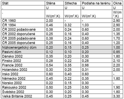 histogram parametru U