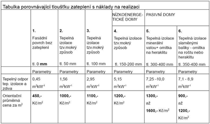 dimenze izolantu X cena
